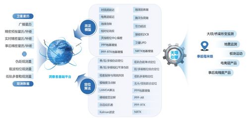 从技术突围到产业赋能 星图测控助力导航新生态的技术开发之路